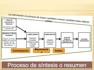 27La información se procesa de mayor cantidad a menor cantidad hasta obtener saldosCentralizaciónMayorizaciónSaldosProceso de síntesis o resumen