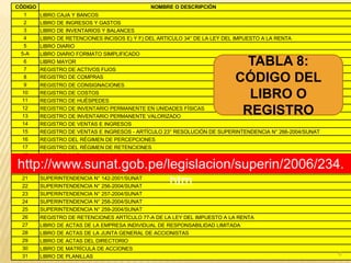 6TABLA 8: CÓDIGO DEL LIBRO O REGISTROhttp://www.sunat.gob.pe/legislacion/superin/2006/234.htm