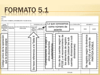 Formato 5.17Lo que conocemos como número de asientoSe hace referencia a la Tabla 8Comprobantes de pago u otros documentos sustentatoriosUso de las cuentas según el PCGE y el reconocimiento de los elementos de registro contable (colocar las sub cuentas, divisionarias o sub divisionarias)Se registra según la dinámica del PCGE y el criterio de PARTIDA DOBLE.Código único de la operación que la empresa asigne