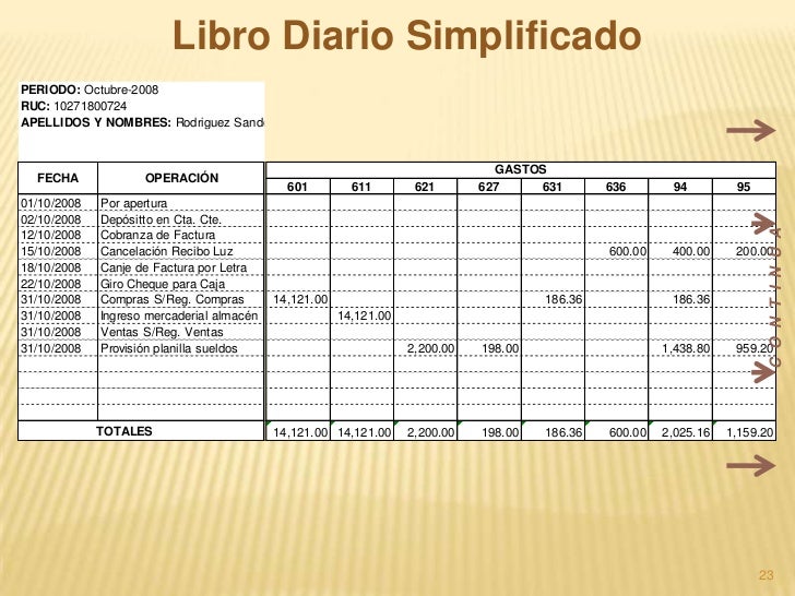 formato de periodico para llenar