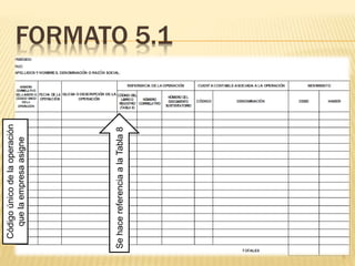 FORMATO 5.1
5
SehacereferenciaalaTabla8
Códigoúnicodelaoperación
quelaempresaasigne
 