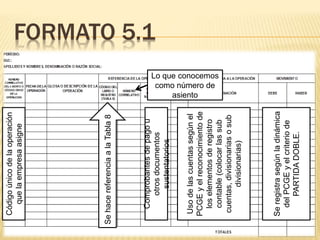 FORMATO 5.1
7
SehacereferenciaalaTabla8
Comprobantesdepagou
otrosdocumentos
sustentatorios
Usodelascuentassegúnel
PCGEyelreconocimientode
loselementosderegistro
contable(colocarlassub
cuentas,divisionariasosub
divisionarias)
Seregistrasegúnladinámica
delPCGEyelcriteriode
PARTIDADOBLE.
Lo que conocemos
como número de
asiento
Códigoúnicodelaoperación
quelaempresaasigne
 