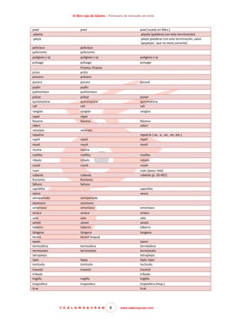 El libro rojo de Cálamo | Prontuario de manuales de estilo

píxel
-plastia
-plejia

píxel

policíaco
polícromo

policiaco
policromo

polígloto (-a)

polígloto (-a)

poligloto (-a)

présago

présago

presago

prion
procero

Príamo; Priamo
prión
prócero

pucara

pucara

pudin
pulmoníaco

pudín
pulmoniaco

púlsar
quiromancia
raíl

púlsar
quiromancia
raíl

pulsar
quiromancía
rail

ranglán

ranglán

ranglan

rapel
Ravena
réferi
reostato
repatrio
reptil

rápel
Ravena

reptil

repatrío (-as, -a, -an, -en, etc.)
réptil

resoli

resoli

resolí

reuma

reúma

rizófito

rizófito

rizofito

róbalo

róbalo

robalo

rosoli

rosoli

rosolí

ruan
rubeola
Rumanía
Sáhara
saprófito
saúco
semiperíodo

pixel (usada en Méx.)
-plastía (palabras con esta terminación)
-plejía (palabras con esta terminación, salvo
‘apoplejía’, que no tiene variante)

pucará

Rávena
referí

reóstato

ruán (pavo; tela)
rubéola (p. 33 HEC)

rubeola
Rumania
Sahara

saprofito
sauco
semiperiodo

sicomoro
simoniaco

sicómoro
simoniaco

simoníaco

siriaco

siriaco

siríaco

solo
sóviet
tabarro

solo
sóviet
tabarro

sólo
soviet
tábarro

tángana
tarara
taxón
termosfera
termostato
tetraplejia
tipoi
tortícolis

tángana
tarará (toque)

tangana

travesti
tribada
triglifo

travesti

troposfera
true

troposfera

taxon
termósfera
termóstato
tetraplejía
tipói; tipoí
torticolis

termosfera
termostato
tipoy
tortícolis

travestí
tríbada
tríglifo

triglifo

© C Á L A M O & C R A N

tropósfera (Hisp.)
trué

8

www.calamoycran.com

 