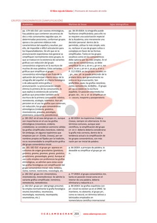 El libro rojo de Cálamo | Prontuario de manuales de estilo

GRUPOS CONSONÁNTICOS (SIMPLIFICACIÓN)
Academias

Martínez de Sousa

pp. 179-181 OLE: por razones etimológicas,
hay palabras que contienen secuencias de
dos o más consonantes seguidas que, en
determinadas posiciones, conforman grupos
ajenos a los patrones silábicos más
característicos del español y resultan, por
ello, de imposible o difícil articulación para
los hispanohablantes. De ahí que en la
pronunciación espontánea más general se
simplifiquen normalmente estos grupos, lo
que se traduce en la existencia de variantes
gráficas con reducción del grupo
consonántico originario en la escritura de
muchas de esas palabras. Estas variantes
gráficas que simplifican el grupo
consonántico etimológico son fruto de la
aplicación del principal criterio rector de la
ortografía del español: el criterio fonológico
o de adecuación entre grafía y
pronunciación. La pronunciación simple
elimina la primera de las consonantes, lo
que explica la existencia de variantes
gráficas que prescinden también en la
escritura de la primera consonante: nóstico,
nemotecnia, sicología, tolemaico. Aun así,
persisten en el uso las grafías que conservan,
sin reducción, los grupos consonánticos
etimológicos (cnidario, gnóstico,
mnemotecnia, pneuma, psicología,
ptolemaico, psiquiatra, psicotécnico).
p. 181 OLE: en el caso del grupo cn-, aunque
son mayoritarias en el uso las grafías
etimológicas (cneoráceo, cnidario,
cnidoblasto), se consideran asimismo válidas
las grafías simplificadas (neoráceo, nidario).
Sin embargo, en algunos topónimos que
empiezan por cn- (Cnido, Cnosos), por ser
nombres propios así fijados por la tradición,
no es recomendable la simplificación gráfica
del grupo consonántico inicial.
pp. 181-182 OLE: el grupo gn- aparece en
cultismos de origen grecolatino (gnetáceo,
gnómico, gnomo, gnomon, gnosis, gnóstico,
gnosticismo, gnoseología, gneis). Aunque el
uso culto emplea con preferencia las grafías
etimológicas, se admiten para estas voces
las grafías fonológicas con simplificación del
grupo consonántico inicial: neis, netáceo,
nomo, nomon, nosticismo, noseología, etc.
p. 182 OLE: grupo mn- (mnemónico,
mnemotecnia, mnemotécnico). Se admite la
variante gráfica simplificada: nemónico,
nemotecnia, nemotécnico.
p. 182 OLE: grupo pn- (del griego pneuma).
Se emplea normalmente la grafía fonológica
neuma (neumático, neumococo,
neumología, neumonía, neumopatía,
neumotórax, etc.).

pp. 38-39 OOEA: la ortografía puede
facilitarse simplificándola; para ello no
se requiere una autorización especial
de la Academia, sino meramente una
decisión personal: dentro de lo
permitido, utilizar lo más simple, esto
es, rechazar el uso de grupos cultos o
complejos en favor de las formas
simplificadas. Tanto en los grupos
vocálicos como en los consonánticos
debe optarse por los más simples. En el
caso de los consonánticos, se debe
simplificar bs en s, ds en s, gn en n, mn
en n, ns en s, pn en n, ps en s, st en s.
P. 112 OOEA: en los grupos iniciales cn, gn-, mn-, pt- se puede prescindir de la
primera letra, que generalmente no
entra en la pronunciación. Son
preferibles, pues, las grafías neoráceo,
nomo, nemotecnia, terifofito… El grupo
pn- ya no existe en la escritura
española. En posición intermedia los
grupos -bs-, -ns- y -st- se simplifican en
-s-: oscuro, trasporte y posoperatorio.

p. 60 OOEA: los topónimos Cnidos y
Cnosos, siempre sin alternancia. En los
términos comunes, aunque sean
científicos, la simplificación del grupo
cn- en n- debería debería considerarse
la grafía más correcta, dentro de la
tendencia actual a la simplificación de
los grupos consonánticos, con más
razón por ser inicial de palabra.
p. 66 OOEA: a principio de palabra, lo
deseable es simplificar el grupo gn- en
n-.

p. 77 OOEA: el grupo consonántico mn,
tanto en posición inicial como en el
interior de una palabra, debería
eliminarse y reducirlo a n.
p. 80 OOEA: las grafías españolas con
pn- inicial no existen ya en el DRAE. Se
mantiene, no obstante, el grupo pn-,
como es natural, en términos latinos o
latinizados empleados en
nomenclatura científica internacional:

© C Á L A M O & C R A N

203

www.calamoycran.com

Siglas bibliográficas

 