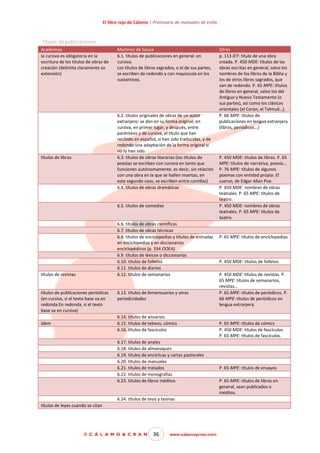 El libro rojo de Cálamo | Prontuario de manuales de estilo

Títulos de publicaciones
Academias
la cursiva es obligatoria en la
escritura de los títulos de obras de
creación (delimita claramente su
extensión)

Martínez de Sousa
6.1. títulos de publicaciones en general: en
cursiva.
Los títulos de libros sagrados, o el de sus partes,
se escriben de redondo y con mayúscula en los
sustantivos.

6.2. títulos originales de obras de un autor
extranjero: se dan en su forma original, en
cursiva, en primer lugar, y después, entre
paréntesis y de cursiva, el título que han
recibido en español, si han sido traducidas, y de
redondo una adaptación de la forma original si
no lo han sido.
6.3. títulos de obras literarias (los títulos de
poesías se escriben con cursiva en tanto que
funcionen autónomamente, es decir, sin relación
con una obra en la que se hallen insertas; en
este segundo caso, se escriben entre comillas)
6.4. títulos de obras dramáticas

títulos de libros

6.5. títulos de comedias

6.6. títulos de obras científicas
6.7. títulos de obras técnicas
6.8. títulos de enciclopedias y títulos de entradas
en enciclopedias y en diccionarios
enciclopédicos (p. 334 OOEA)
6.9. títulos de léxicos o diccionarios
6.10. títulos de folletos
6.11. títulos de diarios
6.12. títulos de semanarios

títulos de revistas

títulos de publicaciones periódicas
(en cursiva, si el texto base va en
redonda.En redonda, si el texto
base va en cursiva)

6.13. títulos de bimensuarios y otras
periodicidades

6.14. títulos de anuarios
6.15. títulos de tebeos, cómics
6.16. títulos de fascículos

ídem

6.17. títulos de anales
6.18. títulos de almanaques
6.19. títulos de encíclicas y cartas pastorales
6.20. títulos de manuales
6.21. títulos de tratados
6.22. títulos de monografías
6.23. títulos de libros inéditos

6.24. títulos de tesis y tesinas
títulos de leyes cuando se citan

© C Á L A M O & C R A N

36

www.calamoycran.com

Otros
p. 113 IET: título de una obra
creada. P. 450 MDE: títulos de las
obras escritas en general, salvo los
nombres de los libros de la Biblia y
los de otros libros sagrados, que
van de redondo. P. 65 MPE: títulos
de libros en general, salvo los del
Antiguo y Nuevo Testamento (o
sus partes), así como los clásicos
orientales (el Corán, el Talmud…).
P. 66 MPE: títulos de
publicaciones en lengua extranjera
(libros, periódicos…)

P. 450 MDE: títulos de libros. P. 65
MPE: títulos de narrativa, poesía…
P. 76 MPE: títulos de algunos
poemas con entidad propia: El
cuervo, de Edgar Allan Poe.
P. 450 MDE: nombres de obras
teatrales. P. 65 MPE: títulos de
teatro.
P. 450 MDE: nombres de obras
teatrales. P. 65 MPE: títulos de
teatro.

P. 65 MPE: títulos de enciclopedias

P. 450 MDE: títulos de folletos
P. 450 MDE: títulos de revistas. P.
65 MPE: títulos de semanarios,
revistas…
P. 65 MPE: títulos de periódicos. P.
66 MPE: títulos de periódicos en
lengua extranjera.

P. 65 MPE: títulos de cómics
P. 450 MDE: títulos de fascículos.
P. 65 MPE: títulos de fascículos.

P. 65 MPE: títulos de ensayos
P. 65 MPE: títulos de libros en
general, sean publicados o
inéditos.

 