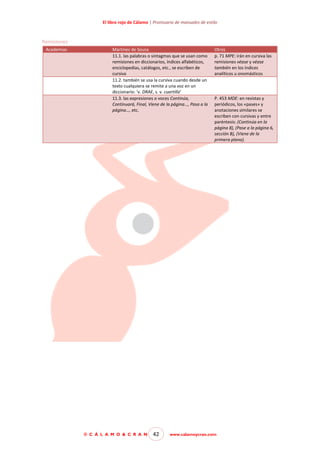 El libro rojo de Cálamo | Prontuario de manuales de estilo

Remisiones
Academias

Martínez de Sousa
11.1. las palabras o sintagmas que se usan como
remisiones en diccionarios, índices alfabéticos,
enciclopedias, catálogos, etc., se escriben de
cursiva
11.2. también se usa la cursiva cuando desde un
texto cualquiera se remite a una voz en un
diccionario: ‘v. DRAE, s. v. cuartilla’
11.3. las expresiones o voces Continúa,
Continuará, Final, Viene de la página…, Pasa a la
página…, etc.

© C Á L A M O & C R A N

42

Otros
p. 71 MPE: irán en cursiva las
remisiones véase y véase
también en los índices
analíticos u onomásticos

P. 453 MDE: en revistas y
periódicos, los «pases» y
anotaciones similares se
escriben con cursivas y entre
paréntesis: (Continúa en la
página 8), (Pase a la página 6,
sección B), (Viene de la
primera plana).

www.calamoycran.com

 