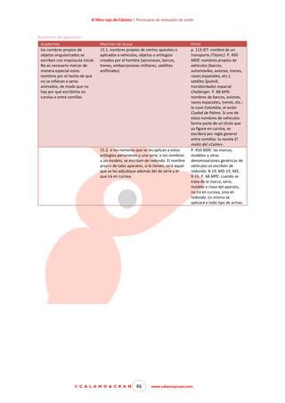 El libro rojo de Cálamo | Prontuario de manuales de estilo

Nombres de aparatos
Academias
los nombres propios de
objetos singularizados se
escriben con mayúscula inicial.
No es necesario marcar de
manera especial estos
nombres por el hecho de que
no se refieran a seres
animados, de modo que no
hay por qué escribirlos en
cursiva o entre comillas

Martínez de Sousa
15.1. nombres propios de ciertos aparatos o
aplicados a vehículos, objetos o artilugios
creados por el hombre (aeronaves, barcos,
trenes, embarcaciones militares, satélites
artificiales)

15.2. si los números que se les aplican a estos
artilugios pertenecen a una serie, o los nombres
a un modelo, se escriben de redondo. El nombre
propio de tales aparatos, si lo tienen, será aquel
que se les adjudique además del de serie y el
que irá en cursiva.

© C Á L A M O & C R A N

46

Otros
p. 113 IET: nombre de un
transporte (Titanic). P. 450
MDE: nombres propios de
vehículos (barcos,
automóviles, aviones, trenes,
naves espaciales, etc.):
satélite Sputnik,
transbordador espacial
Challenger. P. 68 MPE:
nombres de barcos, aviones,
naves espaciales, trenes, etc.:
la nave Columbia, el avión
Ciudad de Palma. Si uno de
estos nombres de vehículos
forma parte de un título que
ya figure en cursiva, se
escribirá por regla general
entre comillas: la novela El
motín del «Caine».
P. 450 MDE: las marcas,
modelos y otras
denominaciones genéricas de
vehículos se escriben de
redondo: B-19, MD-19, XKE,
X-15. P. 68 MPE: cuando se
trata de la marca, serie,
modelo o clase del aparato,
no irá en cursiva, sino en
redondo. Lo mismo se
aplicará a todo tipo de armas.

www.calamoycran.com

 