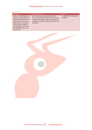 El libro rojo de Cálamo | Prontuario de manuales de estilo

Citas directas
Academias
indicar las citas textuales, con
sangrado respecto del resto
del texto, generalmente en un
cuerpo menor o en cursiva.
Podrá usarse la cursiva si la
cita es breve y no aparece
entrecomillada: «Pues como
dijo Claude Bernard: La vie,
c'est la mort».

Martínez de Sousa
16.1. citas directas o expresiones en estilo
directo (reproducción literal de lo dicho, escrito
o pensado por alguien). Este recurso, junto con
la negrita, solamente se aplica en publicaciones
periódicas.

© C Á L A M O & C R A N

47

Otros
P. 169 MDE: citas de párrafo
completo

www.calamoycran.com

 