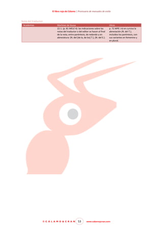 El libro rojo de Cálamo | Prontuario de manuales de estilo

Nota del traductor
Academias

Martínez de Sousa
22.1. (p. 81 MELE 4): las indicaciones sobre las
notas del traductor o del editor se hacen al final
de la nota, entre paréntesis, de redondo y en
abreviatura: (N. del [de la, de los] T.), (N. del E.).

© C Á L A M O & C R A N

53

Otros
p. 72 MPE: irá en cursiva la
abreviación (N. del T.),
incluidos los paréntesis, con
sus variantes en femenino y
en plural.

www.calamoycran.com

 