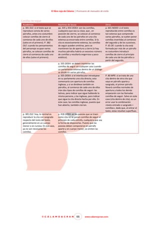 El libro rojo de Cálamo | Prontuario de manuales de estilo

Comillas de seguir
Academias
p. 381 OLE: si el texto que se
reproduce consta de varios
párrafos, antes era costumbre
colocar comillas de cierre al
comienzo de cada uno de ellos
(salvo en el primero). P. 382
OLE: cuando los pensamientos
del personaje ocupan varios
párrafos, se colocan comillas de
cierre al comienzo de cada uno
de ellos (salvo el primero).

Martínez de Sousa
pp. 335 y 454 OOEA: son las comillas,
cualquiera que sea su clase, que , en
posición de cierrre, se colocan al comienzo
de cada uno de los párrafos en una cita
extensa ya encerrada entre comillas. Si la
cita es excesivamente extensa, las comillas
de seguir pueden omitirse, pero se
mantienen las de apertura y cierre (si hay
muchos párrafos habría un excesivo número
de comillas y resultaría engorroso y poco
estético).
p. 335 OOEA: se deben mantener las
comillas de seguir en cualquier caso cuando
un parlamento extenso dentro de un diálogo
se divide en varios párrafos.
p. 335 OOEA: si el interlocutor introdujese
en su parlamento una cita directa, esta
comenzaría con apertura de comillas
inglesas, y si se dividiese también en
párrafos, al comienzo de cada uno de ellos
irían dos tipos de comillas de seguir: las
latinas, para indicar que sigue hablando la
misma persona, y las inglesas, para indicar
que sigue la cita directa hecha por ella. En
este caso, las comillas inglesas, puesto que
han abierto, también cierran.

p. 381 OLE: hoy, lo normal es
reproducir la cita con sangrado
respecto del resto del texto,
generalmente en un cuerpo
menor o en cursiva. En ese caso,
ya no son necesarias las
comillas.

Otros
p. 641 NDDD: si el texto
reproducido entre comillas es
tan extenso que comprende
varios párrafos, se suelen poner
comillas invertidas al comienzo
del segundo y de los sucesivos.
P. 65 OE: cuando la cita está
formada por más de un párrafo
es costumbre introducir
comillas de cierre al principio
de cada uno de los párrafos a
partir del segundo.

P. 80 MPE: si se trata de una
cita dentro de otra cita que
vaya en párrafo aparte y
sangrada, el primer párrafo
llevará comillas normales de
apertura y todos los demás
empezarán con las llamadas
comillas de seguir. Salvo en este
caso (cita dentro de cita), es un
error usar la combinación
«texto entrado o sangrado +
comillas», dado que, al entrar el
texto, estas resultan superfluas.

p. 418 OOEA: en las poesías que se traen
como cita no se ponen comillas de seguir al
principio de cada estrofa, cualquiera que sea
la forma de disponerlas. Puesto que las
poesías deben componerse en párrafo
aparte y en cuerpo menor, se omiten las
comillas.

© C Á L A M O & C R A N

66

www.calamoycran.com

 