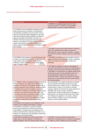 El libro rojo de Cálamo | Prontuario de manuales de estilo

RECURSOS DIACRÍTICOS TIPOGRÁFICOS: NEGRITA

Martínez de Sousa

Siglas bibliográficas
P. 460 MDE: las negritas prácticamente no tienen
funciones propias. P. 461 MDE: son prescindibles
prácticamente en todos los trabajos editoriales.

p. 425 OOEA: la norma tipográfica establece que los
signos de puntuación se escriban con la grafía que
corresponda a la palabra a la cual se juntan. Esto se
hace por razones de estética tipográfica, lo que entra
dentro de la tradición gráfica española. No obstante,
algunos tratadistas recomiendan la escritura con
redonda normal de los signos de puntuación que
afecten a una palabra en cursiva o negrita. En caso de
admitir esta variante (que muestra incoherencia
gráfica), habrá de aplicarse de forma unificada a lo largo
de un trabajo.

p. 414 OOEA: la letra negrita no es una letra muy usada
en libros y sí en periódicos y revistas. P. 205 MELE 4: se
suele emplear solo para destacar ciertos títulos y
subtítulos, a veces combinada con la cursiva, que da
lugar a la negrita cursiva.

p. 414 OOEA: en libros, la negrita se puede utilizar en los
títulos de capítulos y de alguna de las categorías de
subtítulos. Por ejemplo, si la gradación de títulos de un
capítulo comprende cuatro escalones, pueden grafiarse
con negrita los de la primera categoría, con negrita
cursiva los de la segunda, con versalitas redondas los de
la tercera y con cursiva normal los de la cuarta. Esto
sería válido tanto para los subtítulos situados en línea
aparte como para los situados en línea con el texto.
Fuera de estos tres casos es improbable que la negrita
quede bien en textos librarios (sí en periódicos y
revistas).
p. 414 OOEA: en los titulares, en los subtítulos, en los
sumarios y en los ladillos de periódicos y revistas.
p. 415 OOEA: en periódicos y revistas se emplea
asimismo para destacar los nombres de personas y
otras palabras o sintagmas que convenga poner de
relieve, especialmente en reportajes y artículos. Es, no
obstante, un método poco recomendable, aunque de él
se abuse en cierto tipo de prensa.
p. 415 OOEA: es también útil la forma cursiva de la
negrita, que se usa, por ejemplo, en subtítulos de
segunda categoría, tanto en situación aparte como en

© C Á L A M O & C R A N

70

P. 453 MDE: el exceso de cambios de letra no ayuda en
nada a dar claridad al texto. Todo lo contrario: la
abundancia de cursivas, negritas, versalitas o cualquier
otra variación, produce anarquía y hace que se pierda el
énfasis.
P. 461 MDE: en los textos normales, pueden usarse las
negritas solamente en encabezados, títulos y subtítulos.
Tienen un campo mucho más libre y amplio en la
publicidad.
P. 461 MDE: las negritas son útiles en lexicografía, ya
que para la formación de un diccionario normalmente se
necesitan varios tipos de letra claramente distinguibles.
P. 462 MDE: en un diccionario, las negritas pueden tener
dos funciones: para la voz de entrada (a veces en un
cuerpo ligeramente mayor que el texto base), y en
función de «véase», es decir, para remitir a la consulta
de otra voz o a una acepción de menor número dentro
de la misma entrada.
pp. 235-236 MPE: en un índice, el título de un capítulo
que contenga entrecomillado el título de una obra
puede componerse en negrita cursiva. P. 335 MDE: en
enumeraciones e índices, una solución es emplear
cursvias o negritas en los títulos de niveles superiores. P.
335 MDE: para construir títulos y subtítulos,
especialmente cuando la organización es compleja, se
podrán poner, por ejemplo, los títulos de nivel inferior
con redondas; los siguientes, con cursivas; arriba de
estos, versalitas o negritas, y por encima de todos,
versales, o hasta versales negritas.

p. 244 MPE: una de las variantes más sencillas y
habituales en la gradación de los subtítulos de capítulos
es: negritas, cursiva, redondo (otra sería versalitas,

www.calamoycran.com

 