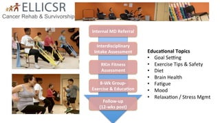 Cancer Exercise Program Template Cancer & Exercise - Summer Research Program | PDF