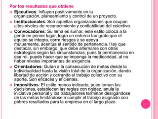 Por los resultados que obtiene
 Ejecutivos: Influyen positivamente en la
  organización, planeamiento y control de un proyecto.
 Institucionales: Son aquellas organizaciones que ocupan
  altos niveles de reconocimiento y confiabilidad del colectivo.
 Convocadores: Su lema es sumar, este estilo coloca a la
  gente en primer lugar, logra un entorno tan grato que el
  equipo se integra, corre riesgos y se apoya
  mutuamente, acentúa el sentido de pertenencia. Hay que
  destacar, sin embargo, que debe alternarse con otras
  estrategias según las circunstancias, pues la permanencia en
  ese rol, puede hacer que se imponga la mediocridad, al no
  haber niveles importantes de exigencia.
 Orientadores: Guían a la consecución de metas desde la
  individualidad hasta la visión total de la organización, dando
  libertad de acción y cerrando el trabajo colectivo con su
  aporte. Son eficaces y eficientes.
 Impositivos: El estilo menos indicado, pues toman las
  decisiones, establecen las reglas con rigidez, anula la
  iniciativa personal y los trabajadores terminan desligándose
  de las metas limitándose a cumplir el trabajo asignado con
  pobres resultados para la empresa en el largo plazo.
 
