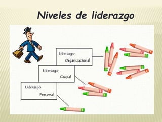 Niveles de liderazgo 
 