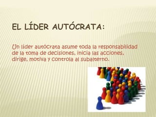 EL LÍDER AUTÓCRATA: 
Un líder autócrata asume toda la responsabilidad 
de la toma de decisiones, inicia las acciones, 
dirige, motiva y controla al subalterno. 
 