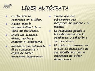 LÍDER AUTÓCRATA 
La decisión se 
centraliza en el líder. 
Asume toda la 
responsabilidad de la 
toma de decisiones. 
Inicia las acciones, 
dirige, motiva y 
controla al subalterno. 
Considera que solamente 
él es competente y 
capaz de tomar 
decisiones importantes 
Siente que sus 
subalternos son 
incapaces de guiarse a sí 
mismos 
La respuesta pedida a 
los subalternos son la 
obediencia y adhesión a 
sus decisiones. 
El autócrata observa los 
niveles de desempeño de 
sus subalternos con la 
esperanza de evitar 
desviaciones. 
 
