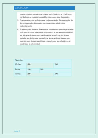 EL LIDERAZGO
pág. 8
pueda ayudar o piensan que a usted ya no les importa. Los líderes
verdaderos se muestran accesibles y se ponen a su disposición.
3. Procure retar a los profesionales, no tenga miedo. Debe aprender de
los profesionales, búsquelos como sus socios, obsérvelos
detenidamente.
4. El liderazgo es solitario. Sea usted el presidente o gerente general de
una gran empresa, director de un proyecto, la única responsabilidad
es únicamente suya, aun cuando motive la participación de sus
subalternos, la decisión que se tome únicamente será suya, aun
cuando sean decisiones difíciles e inequívocas que influirán en el
destino de la colectividad.
Planetas
Júpiter 500 200
Tierra 100 700
Venus 200 500
 