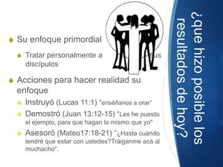 ¿que hizo posible los resultados de hoy?Su enfoque primordialTratar personalmente a                       sus discípulosAcciones para hacer realidad su enfoqueInstruyó (Lucas 11:1) “enséñanos a orar”Demostró (Juan 13:12-15) “Les he puesto el ejemplo, para que hagan lo mismo que yo"Asesoró (Mateo17:18-21) “¿Hasta cuándo tendré que estar con ustedes?Tráiganme acá al muchacho". 
