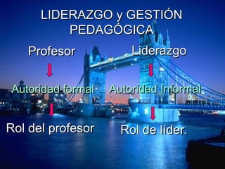 LIDERAZGO y GESTIÓN
PEDAGÓGICA
LiderazgoProfesor
Autoridad formal Autoridad Informal
Rol del profesor Rol de líder.
 