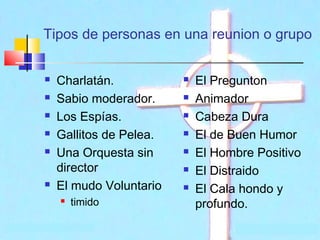 Tipos de personas en una reunion o grupo








Charlatán.
Sabio moderador.
Los Espías.
Gallitos de Pelea.
Una Orquesta sin
director
El mudo Voluntario


timido









El Pregunton
Animador
Cabeza Dura
El de Buen Humor
El Hombre Positivo
El Distraido
El Cala hondo y
profundo.

 