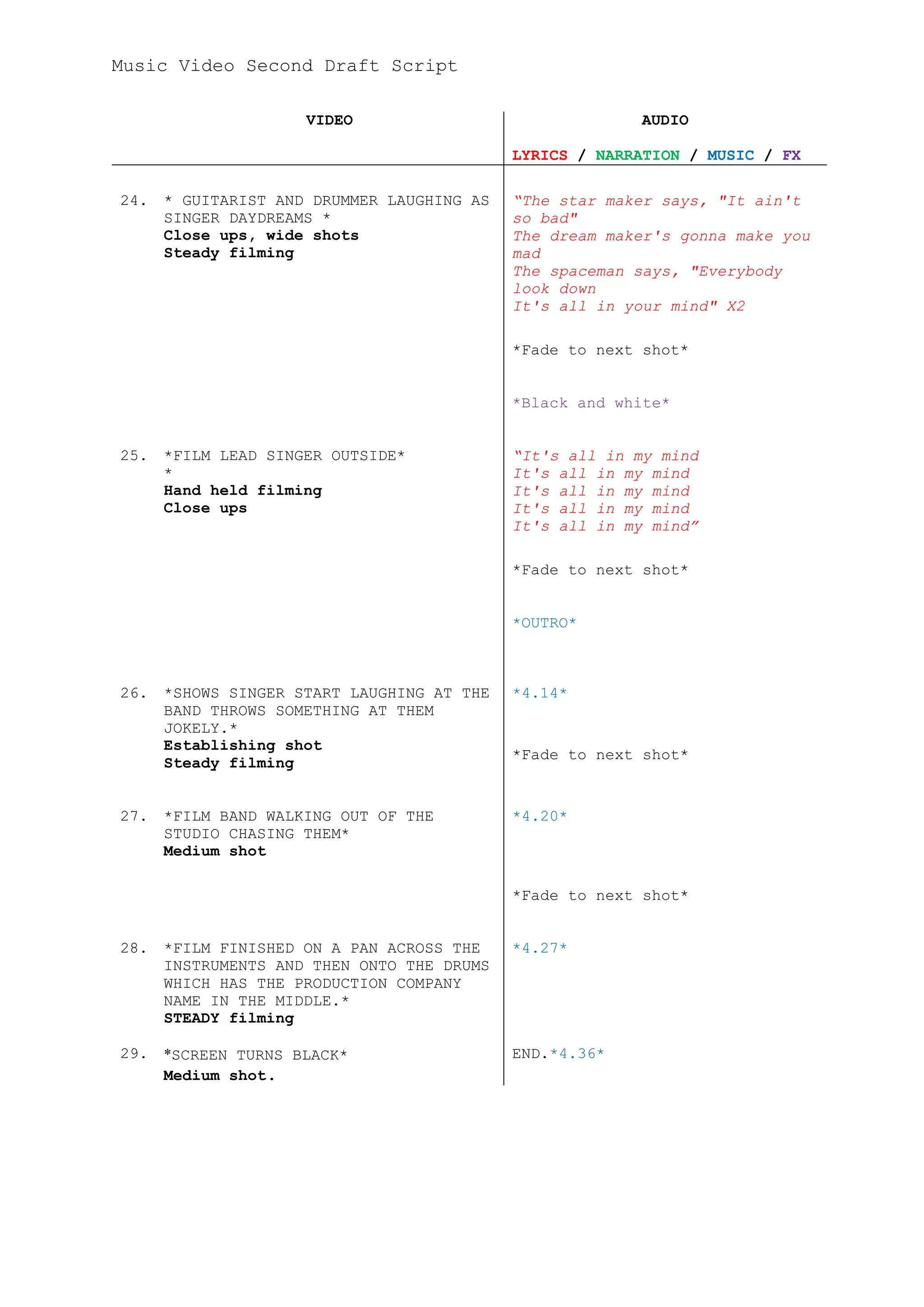 Music Video Second Draft Script

                     VIDEO                               AUDIO

                                            LYRICS / NARRATION / MUSIC / FX

24.   * GUITARIST AND DRUMMER LAUGHING AS   “The star maker says, "It ain't
      SINGER DAYDREAMS *                    so bad"
      Close ups, wide shots                 The dream maker's gonna make you
      Steady filming                        mad
                                            The spaceman says, "Everybody
                                            look down
                                            It's all in your mind" X2

                                            *Fade to next shot*


                                            *Black and white*


25.   *FILM LEAD SINGER OUTSIDE*            “It's all in my mind
      *                                     It's all in my mind
      Hand held filming                     It's all in my mind
      Close ups                             It's all in my mind
                                            It's all in my mind”

                                            *Fade to next shot*


                                            *OUTRO*



26.   *SHOWS SINGER START LAUGHING AT THE   *4.14*
      BAND THROWS SOMETHING AT THEM
      JOKELY.*
      Establishing shot
                                            *Fade to next shot*
      Steady filming


27.   *FILM BAND WALKING OUT OF THE         *4.20*
      STUDIO CHASING THEM*
      Medium shot

                                            *Fade to next shot*


28.   *FILM FINISHED ON A PAN ACROSS THE    *4.27*
      INSTRUMENTS AND THEN ONTO THE DRUMS
      WHICH HAS THE PRODUCTION COMPANY
      NAME IN THE MIDDLE.*
      STEADY filming

29.   *SCREEN TURNS BLACK*                  END.*4.36*
      Medium shot.
 