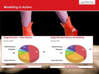 Modelling in Action




       Pre Modelling   Post Modelling
 