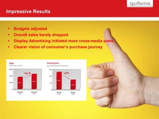 Impressive Results


   Budgets adjusted
   Overall sales barely dropped
   Display Advertising initiated more cross-media sales
   Clearer vision of consumer’s purchase journey
 