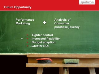 Future Opportunity



       Performance                   Analysis of
       Marketing             +       Consumer
                                     purchase journey

                    Tighter control
           =        Increased flexibility
                    Budget adaption
                    Greater ROI
 