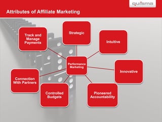 Attributes of Affiliate Marketing



                                  Strategic
         Track and
          Manage
         Payments                                        Intuitive




                                  Performance
                                   Marketing
                                                                 Innovative

    Connection
   With Partners

                     Controlled                   Pioneered
                      Budgets                   Accountability
 