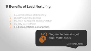 1 Establish contact immediately
2 Build thought leadership
3 Maintain consistent communication
4 Identify interest/pain
5 Find segmentation opportunities
9 Benefits of Lead Nurturing
Segmented emails get
50% more clicks.
-MarketingSherpa
 