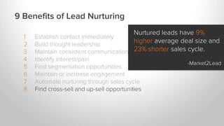 1 Establish contact immediately
2 Build thought leadership
3 Maintain consistent communication
4 Identify interest/pain
5 Find segmentation opportunities
6 Maintain or increase engagement
7 Automate nurturing through sales cycle
8 Find cross-sell and up-sell opportunities
9 Benefits of Lead Nurturing
Nurtured leads have 9%
higher average deal size and
23% shorter sales cycle.
-Market2Lead
 