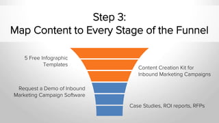 Step 3:
Map Content to Every Stage of the Funnel
5 Free Infographic
Templates
Content Creation Kit for
Inbound Marketing Campaigns
Request a Demo of Inbound
Marketing Campaign Software
Case Studies, ROI reports, RFPs
 