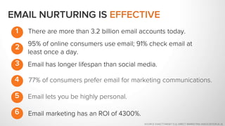 95% of online consumers use email; 91% check email at
least once a day.
Email has longer lifespan than social media.
77% of consumers prefer email for marketing communications.
Email lets you be highly personal.
Email marketing has an ROI of 4300%.
1 There are more than 3.2 billion email accounts today.
6
2
3
4
5
EMAIL NURTURING IS EFFECTIVE
SOURCE: EXACTTARGET (1,2), DIRECT MARKETING ASSOCIATION (4, 6)
 