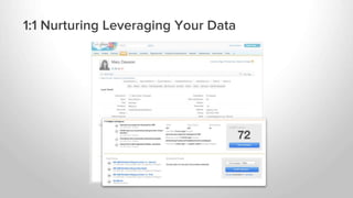 1:1 Nurturing Leveraging Your Data
 