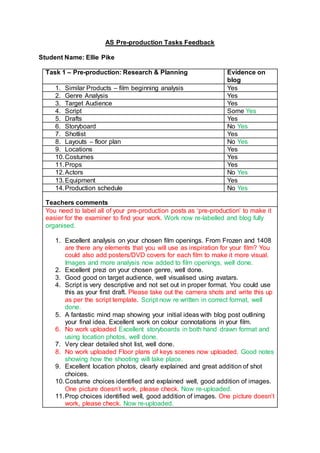 AS Pre-production Tasks Feedback
Student Name: Ellie Pike
Task 1 – Pre-production: Research & Planning Evidence on
blog
1. Similar Products – film beginning analysis Yes
2. Genre Analysis Yes
3. Target Audience Yes
4. Script Some Yes
5. Drafts Yes
6. Storyboard No Yes
7. Shotlist Yes
8. Layouts – floor plan No Yes
9. Locations Yes
10.Costumes Yes
11.Props Yes
12.Actors No Yes
13.Equipment Yes
14.Production schedule No Yes
Teachers comments
You need to label all of your pre-production posts as ‘pre-production’ to make it
easier for the examiner to find your work. Work now re-labelled and blog fully
organised.
1. Excellent analysis on your chosen film openings. From Frozen and 1408
are there any elements that you will use as inspiration for your film? You
could also add posters/DVD covers for each film to make it more visual.
Images and more analysis now added to film openings, well done.
2. Excellent prezi on your chosen genre, well done.
3. Good good on target audience, well visualised using avatars.
4. Script is very descriptive and not set out in proper format. You could use
this as your first draft. Please take out the camera shots and write this up
as per the script template. Script now re written in correct format, well
done.
5. A fantastic mind map showing your initial ideas with blog post outlining
your final idea. Excellent work on colour connotations in your film.
6. No work uploaded Excellent storyboards in both hand drawn format and
using location photos, well done.
7. Very clear detailed shot list, well done.
8. No work uploaded Floor plans of keys scenes now uploaded. Good notes
showing how the shooting will take place.
9. Excellent location photos, clearly explained and great addition of shot
choices.
10.Costume choices identified and explained well, good addition of images.
One picture doesn’t work, please check. Now re-uploaded.
11.Prop choices identified well, good addition of images. One picture doesn’t
work, please check. Now re-uploaded.
 