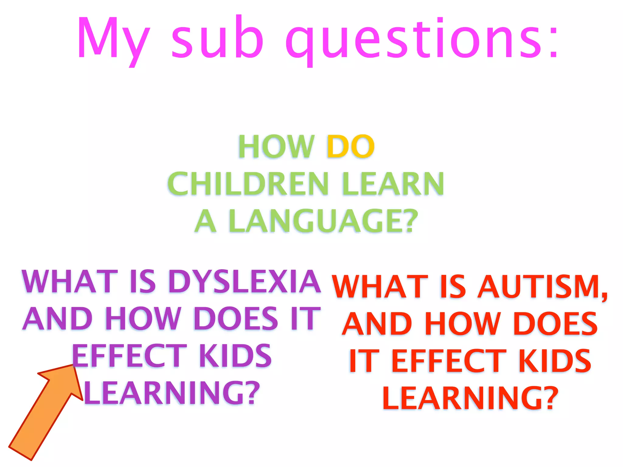 My sub questions:
           HOW DO
       CHILDREN LEARN
        A LANGUAGE?
WHAT IS DYSLEXIA WHAT IS AUTISM,
AND HOW DOES IT AND HOW DOES
  EFFECT KIDS     IT EFFECT KIDS
   LEARNING?        LEARNING?
 