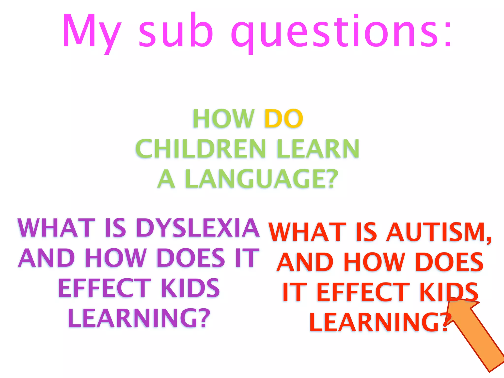 My sub questions:
           HOW DO
       CHILDREN LEARN
        A LANGUAGE?
WHAT IS DYSLEXIA WHAT IS AUTISM,
AND HOW DOES IT AND HOW DOES
  EFFECT KIDS     IT EFFECT KIDS
   LEARNING?        LEARNING?
 