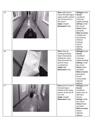 25 Shot: wide shot to
reveal the black figure
appear further behind
(out of focus) her in
the church
Angle: straight
Movement: none
Dialogue: none
Sound:
soundtrack
continues,
slightly building
Setting: inside
the church
Colour: black
and white
Mise-en-scene:
Childlike hair
and clothing
All black
clothing
Church
High key
lighting
26 Shot: close up
showing the black
figures black glove
holding the same
photo but with her
parent’s faces
scratched out
Angle: high
Movement: none
Dialogue: none
Sound:
soundtrack
continues,
slightly building
Setting: inside
the church
Colour: black
and white
Mise-en-scene:
Black glove
Church
Family photo
High key
lighting
27 Shot: point of view of
the black figure
looking at the young
woman at the end of
the aisle
Angle: straight
Movement: none
Dialogue: none
Sound:
soundtrack
builds more to
add more
tension
Setting: inside
the church
Colour: black
and white
Mise-en-scene:
Church
High key
lighting
 