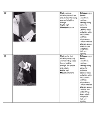 11 Shot: close up
showing the articles
and photos the young
woman is looking
through
Angle: high
Movement: none
Dialogue: none
Sound:
soundtrack
continues
Setting: young
woman’s
bedroom
Colour: black
and white with
low contrast
and high
brightness to
show flashback
Mise-en-scene:
news articles
and photos
High key
lighting
12 Shot: aerial shot
showing the young
woman sitting cross
legged looking
through the photos
and articles
Angle: high
Movement: none
Dialogue: none
Sound:
soundtrack
continues
Setting: young
woman’s
bedroom
Colour: black
and white with
low contrast
and high
brightness to
show flashback
Mise-en-scene:
childlike hair
and clothing
News articles
and photos
High key
lighting
 