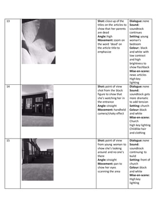 13 Shot: close up of the
titles on the articles to
show that her parents
are dead
Angle: high
Movement: zoom on
the word ‘dead’ on
the article title to
emphasize
Dialogue: none
Sound:
soundtrack
continues
Setting: young
woman’s
bedroom
Colour: black
and white with
low contrast
and high
brightness to
show flashback
Mise-en-scene:
news articles
High key
lighting
14 Shot: point of view
shot from the black
figure to show that
she’s watching her in
the entrance
Angle: straight
Movement: handheld
camera/shaky effect
Dialogue: none
Sound:
soundtrack gets
more dramatic
to add tension
Setting: church
Colour: black
and white
Mise-en-scene:
Church
high key lighting
Childlike hair
and clothing
15 Shot: point of view
from young woman to
show she’s looking
around and no one’s
there
Angle: straight
Movement: pan to
show her eyes
scanning the area
Dialogue: none
Sound:
soundtrack
continuing to
build
Setting: front of
church
Colour: black
and white
Mise-en-scene:
High key
lighting
 