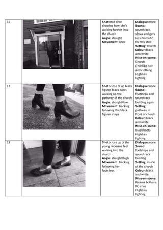 16 Shot: mid shot
showing how she’s
walking further into
the church
Angle: straight
Movement: none
Dialogue: none
Sound:
soundtrack
slows and gets
less dramatic
for this shot
Setting: church
Colour: black
and white
Mise-en-scene:
Church
Childlike hair
and clothing
High key
lighting
17 Shot: close of up black
figures black boots
walking up the
pathway of the church
Angle: straight/low
Movement: tracking
following the black
figures steps
Dialogue: none
Sound:
footsteps and
soundtrack
building again
Setting:
pathway in
front of church
Colour: black
and white
Mise-en-scene:
Black boots
High key
lighting
18 Shot: close up of the
young womans feet
walking into the
church
Angle: straight/high
Movement: tracking
following her
footsteps
Dialogue: none
Sound:
footsteps and
soundtrack
building
Setting: inside
of the church
Colour: black
and white
Mise-en-scene:
Pyjama bottoms
No shoe
High key
lighting
 