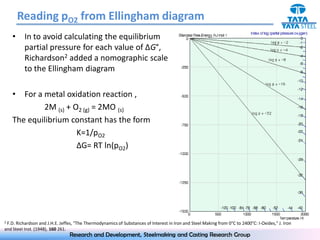 Reading pO2 from Ellingham diagram
    •     In to avoid calculating the equilibrium
          partial pressure for each value of ΔG°,
          Richardson2 added a nomographic scale
          to the Ellingham diagram

    •  For a metal oxidation reaction ,
             2M (s) + O2 (g) = 2MO (s)
    The equilibrium constant has the form
                       K=1/pO2
                       ∆G= RT ln(pO2)




2 F.D. Richardson  and J.H.E. Jeffes, "The Thermodynamics of Substances of Interest in Iron and Steel Making from 0°C to 2400°C: I-Oxides," J. Iron
and Steel Inst. (1948), 160 261.
                                 Research and Development, Steelmaking and Casting Research Group
 