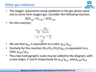 Other gas mixtures
• The oxygen required to cause oxidation in the gas phase need
  not to come from oxygen gas. Consider the following reaction:
               2CO (g) + O2 (g) = 2CO2 (g)
• For this reaction,




• We see that pO2 is equivalent to a ratio: pco/ pco2
• Similarly for the reaction 2H2+O2=2H2O pO2 is equivalent to a
  ratio: pH2O/ pH2
• Thus two nomographic scale may be added to the diagram, with
  a new origin, C and H respectively for pco/ pco2 and pH2O/ pH2


           Research and Development, Steelmaking and Casting Research Group
 