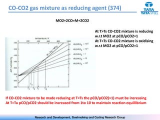 CO-CO2 gas mixture as reducing agent (374)
                               MO2+2CO=M+2CO2

                                                           At T>Ts CO-CO2 mixture is reducing
                                                           w.r.t MO2 at pCO/pCO2=1
                                                           At T<Ts CO-CO2 mixture is oxidising
                                                           w.r.t MO2 at pCO/pCO2=1




If CO-CO2 mixture to be made reducing at T<Ts the pCO/pCO2(>1) must be increasing
At T=Tu pCO/pCO2 should be increased from 1to 10 to maintain reaction equillibrium


                 Research and Development, Steelmaking and Casting Research Group
 
