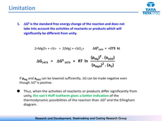 Limitation




         Research and Development, Steelmaking and Casting Research Group
 