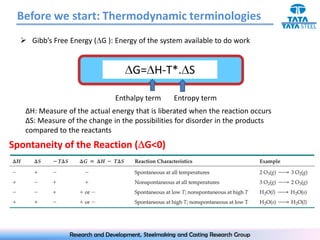 Before we start: Thermodynamic terminologies
   Gibb’s Free Energy ( G ): Energy of the system available to do work


                                      G= H-T*. S

                                Enthalpy term       Entropy term
   ∆H: Measure of the actual energy that is liberated when the reaction occurs
   ∆S: Measure of the change in the possibilities for disorder in the products
   compared to the reactants
Spontaneity of the Reaction ( G<0)




                Research and Development, Steelmaking and Casting Research Group
 