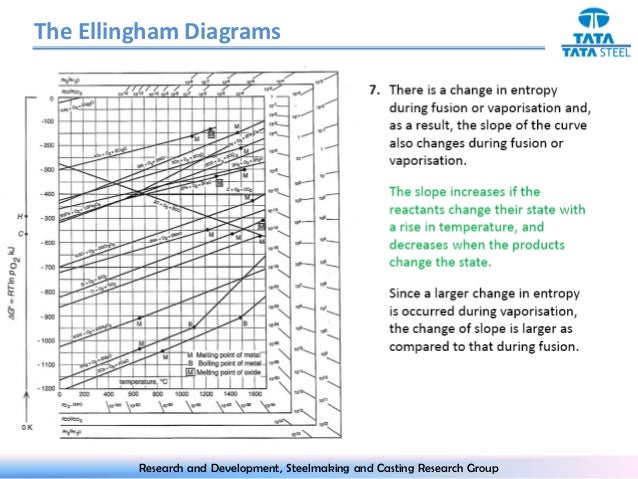 ELLINGHAM DIAGRAM EXPLANATION PDF DOWNLOAD ELLINGHAM DIAGRAM EXPLANATION PDF DOWNLOAD