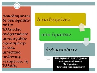 Λακεδαιμόνιοι
δὲ οὐκ ἔφασαν
πόλιν
Ἑλληνίδα
ἀνδραποδιεῖν
μέγα ἀγαθόν
εἰργασμένην
ἐν τοῖς
μεγίστοις
κινδύνοις
γενομένοις τῇ
Ἑλλάδι,
Λακεδαιμόνιοι
οὐκ ἔφασαν
ἀνδραποδιεῖν
Απαρέμφατο ποιου χρόνου
και ποιου ρήματος;
Τι σημαίνει;
Σύνταξη απαρεμφάτου
 