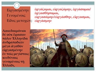 Λακεδαιμόνιοι
δὲ οὐκ ἔφασαν
πόλιν Ἑλληνίδα
ἀνδραποδιεῖν
μέγα ἀγαθόν
εἰργασμένην
ἐν τοῖς μεγίστοις
κινδύνοις
γενομένοις τῇ
Ἑλλάδι,
 Εἰργασμένην
 Γενομένοις
 Είδος μετοχών;
ἐργάζομαι, εἰργαζόμην, ἐργάσομαι/
ἐργασθήσομαι,
εἰργασάμην/εἰργάσθην, εἴργασμαι,
εἰργάσμην
 