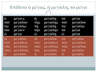 Επίθετο ὁ μέγας, ἡ μεγάλη, τὸ μέγα
ὁ
τοῦ
τῷ
τὸν
ὦ
μέγα-ς
μεγάλου
μεγάλῳ
μέγα-ν
μέγα
ἡ
τῆς
τῇ
τὴν
ὦ
μεγάλη
μεγάλης
μεγάλῃ
μεγάλην
μεγάλη
τὸ
τοῦ
τῷ
τὸ
ὦ
μέγα
μεγάλου
μεγάλῳ
μέγα
μέγα
οἱ
τῶν
τοῖς
τοὺς
ὦ
μεγάλοι
μεγάλων
μεγάλοις
μεγάλους
μεγάλοι
αἱ
τῶν
ταῖς
τὰς
ὦ
μεγάλαι
μεγάλων
μεγάλαις
μεγάλας
μεγάλαι
τὰ
τῶν
τοῖς
τὰ
ὦ
μεγάλα
μεγάλων
μεγάλοις
μεγάλα
μεγάλα
 